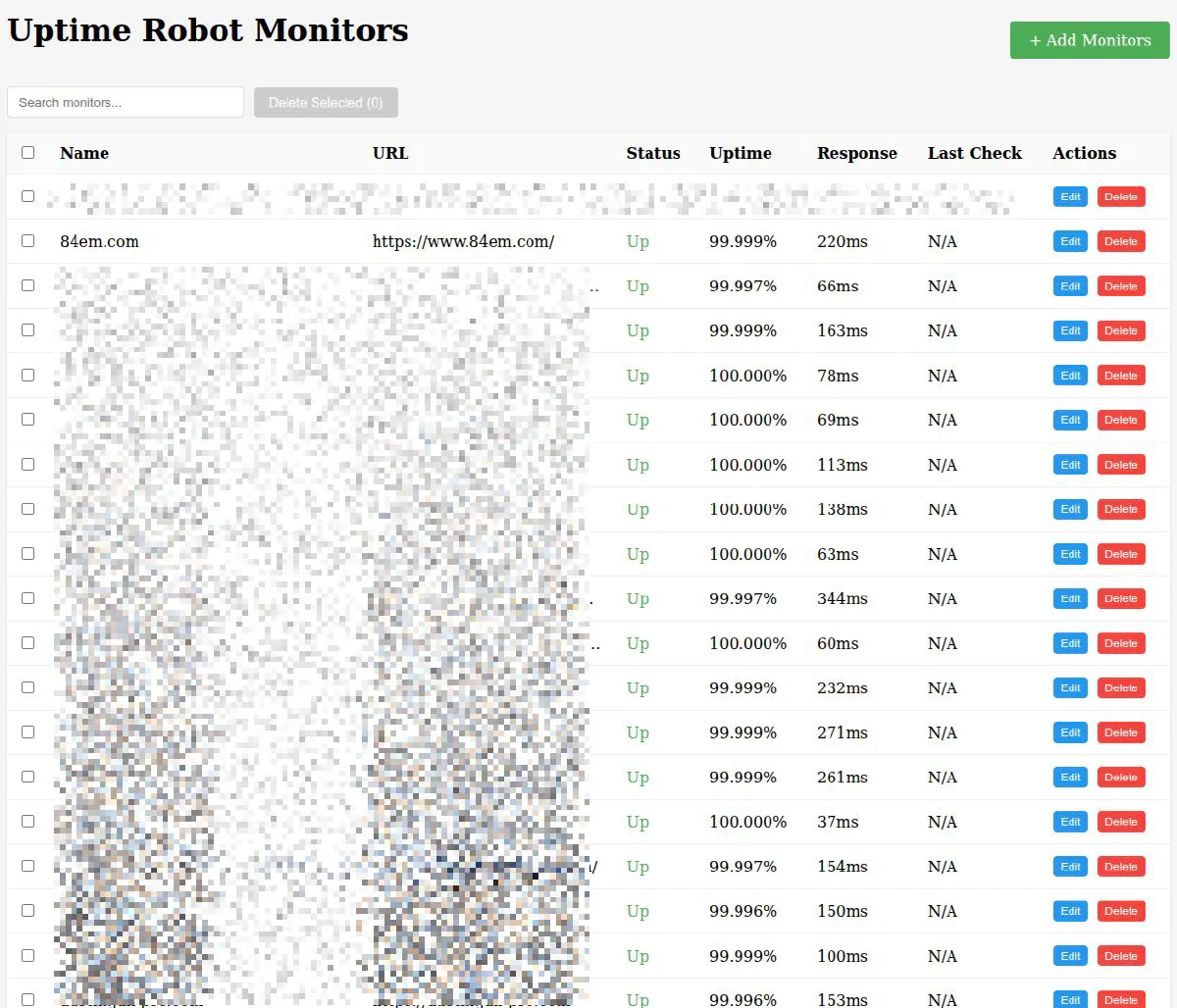 Uptime Robot Monitors UI with edit and delete buttons